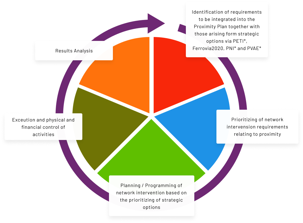 Ciclo Investimentos