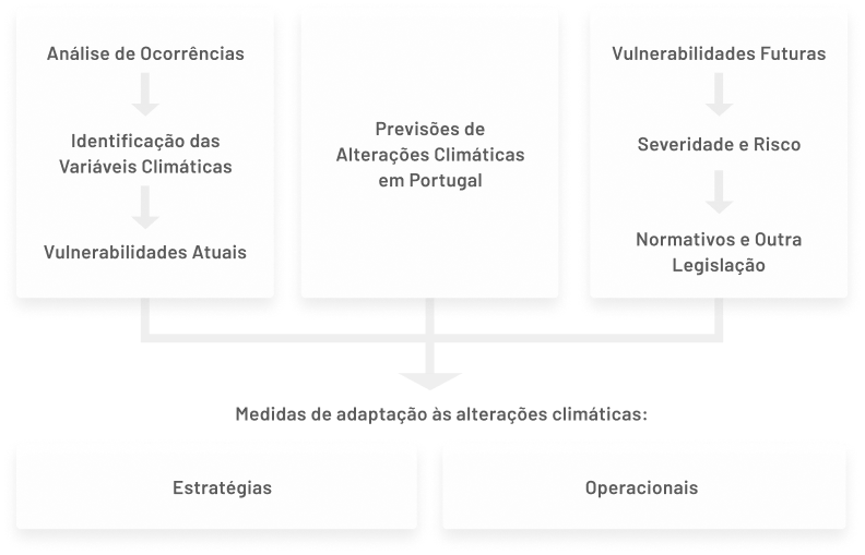 Plano Resiliência