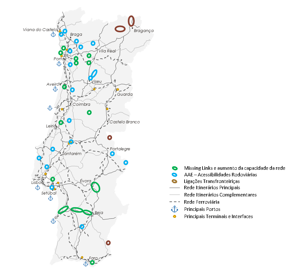 Ferrovia 2020