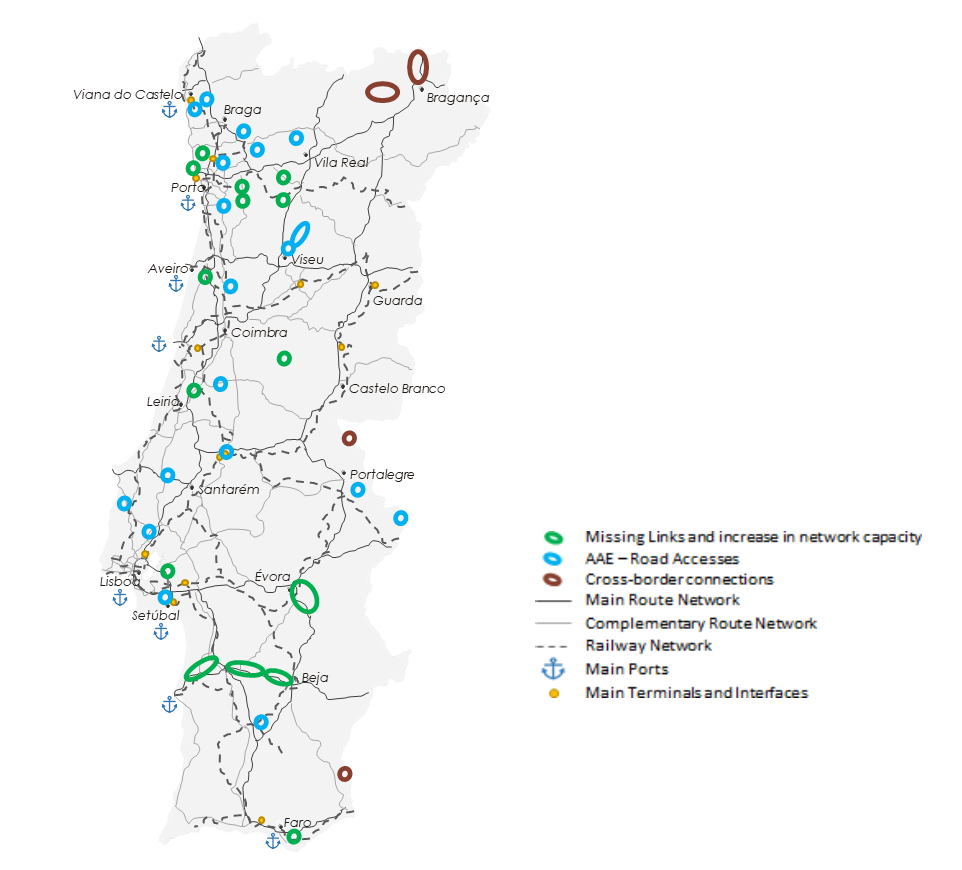 Ferrovia 2020