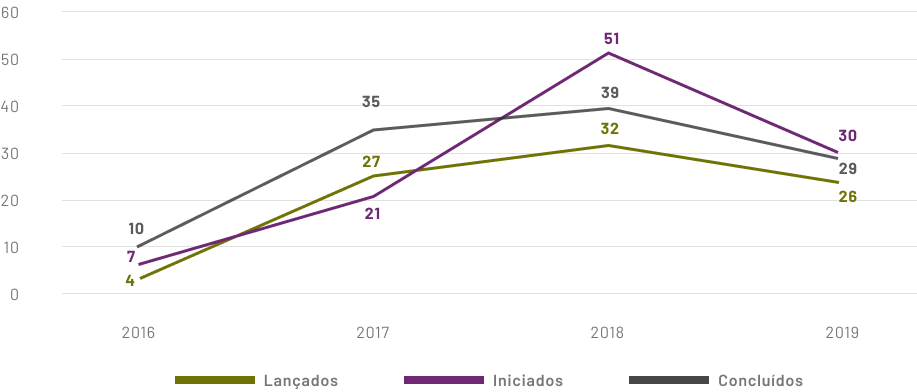 ipcConservacaoFiscalizacaoRede_3