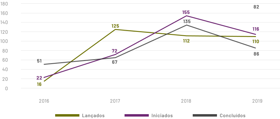 ipcConservacaoFiscalizacaoRede_3