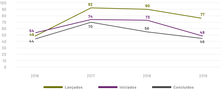 ipcConservacaoFiscalizacaoRede_3